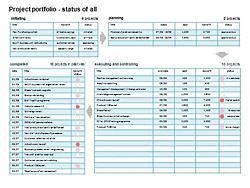 portfolio report